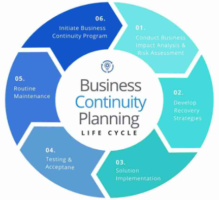 How to Write a Business Continuity Plan (BCP)